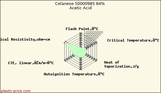 Celanese 50000985 84% Acetic Acid