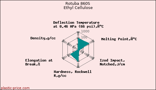 Rotuba 860S Ethyl Cellulose
