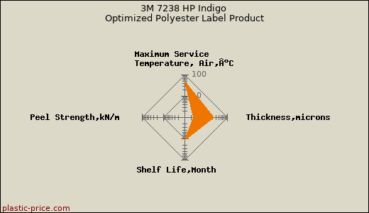 3M 7238 HP Indigo Optimized Polyester Label Product