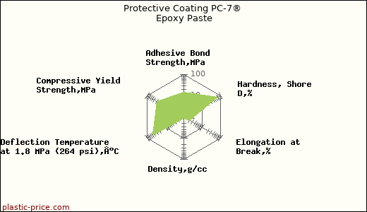 Protective Coating PC-7® Epoxy Paste
