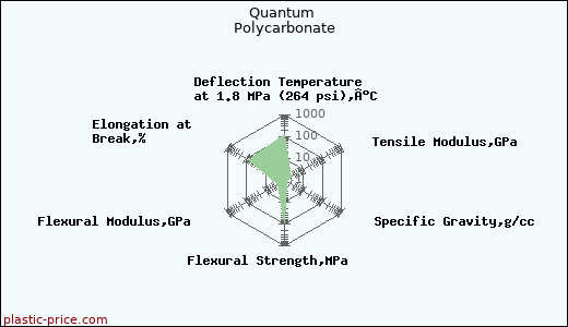 Quantum Polycarbonate