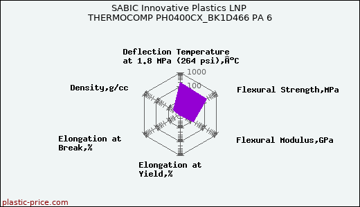 SABIC Innovative Plastics LNP THERMOCOMP PH0400CX_BK1D466 PA 6