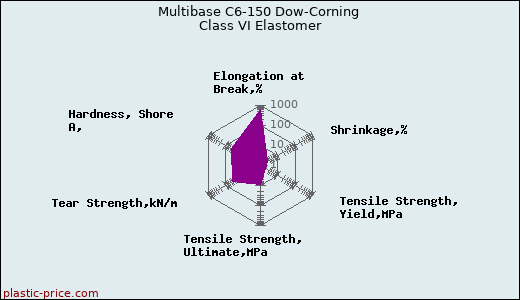 Multibase C6-150 Dow-Corning Class VI Elastomer