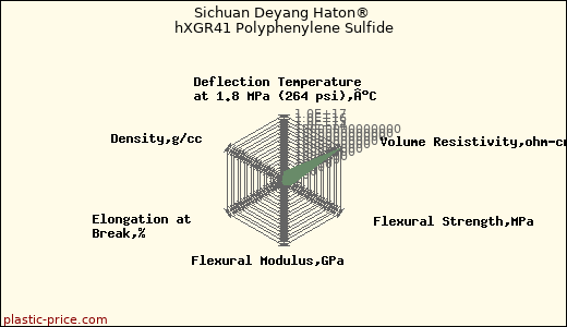 Sichuan Deyang Haton® hXGR41 Polyphenylene Sulfide