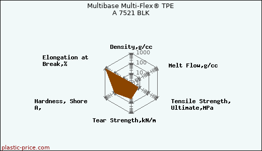Multibase Multi-Flex® TPE A 7521 BLK