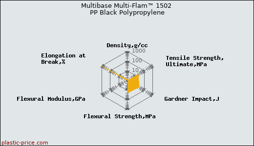 Multibase Multi-Flam™ 1502 PP Black Polypropylene