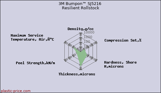 3M Bumpon™ SJ5216 Resilient Rollstock