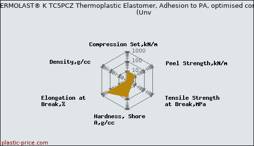 Kraiburg TPE THERMOLAST® K TC5PCZ Thermoplastic Elastomer, Adhesion to PA, optimised compression set                      (Unv
