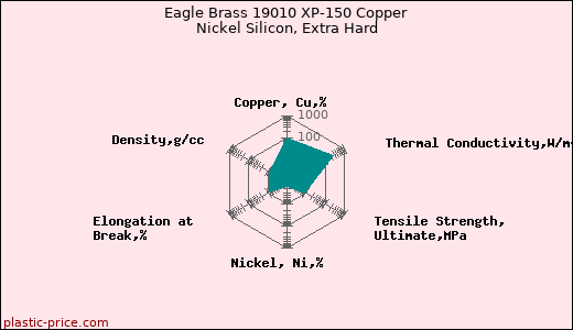 Eagle Brass 19010 XP-150 Copper Nickel Silicon, Extra Hard