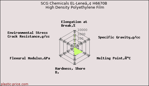 SCG Chemicals EL-Leneâ„¢ H6670B High Density Polyethylene Film