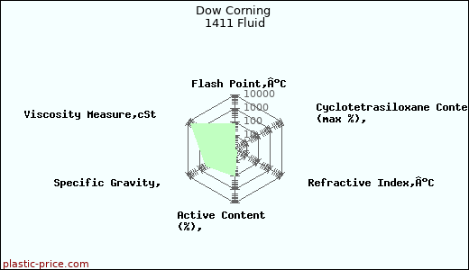 Dow Corning 1411 Fluid