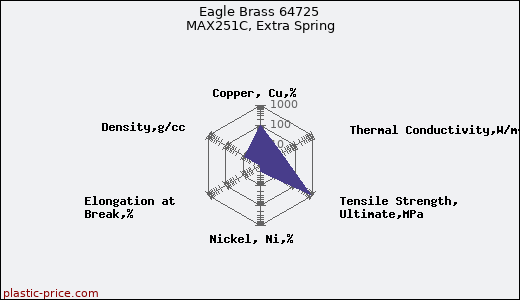 Eagle Brass 64725 MAX251C, Extra Spring