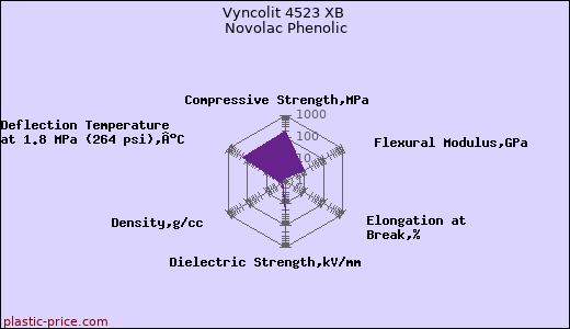 Vyncolit 4523 XB Novolac Phenolic