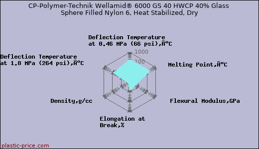 CP-Polymer-Technik Wellamid® 6000 GS 40 HWCP 40% Glass Sphere Filled Nylon 6, Heat Stabilized, Dry