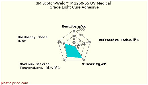 3M Scotch-Weld™ MG250-55 UV Medical Grade Light Cure Adhesive