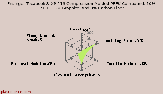 Ensinger Tecapeek® XP-113 Compression Molded PEEK Compound, 10% PTFE, 15% Graphite, and 3% Carbon Fiber