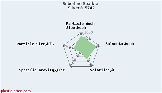 Silberline Sparkle Silver® 5742