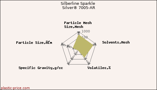 Silberline Sparkle Silver® 7005-AR