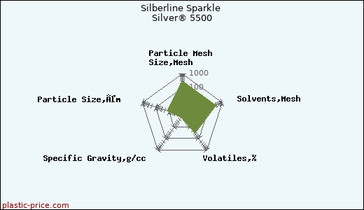Silberline Sparkle Silver® 5500