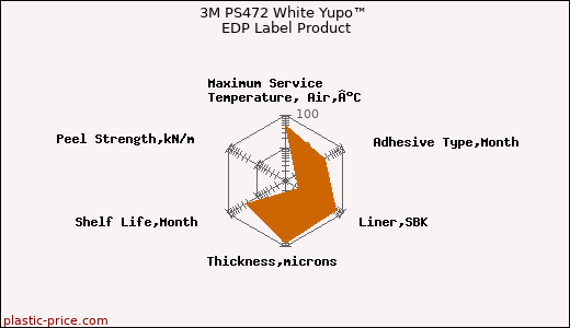 3M PS472 White Yupo™ EDP Label Product