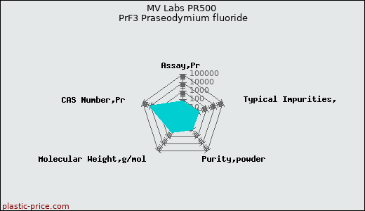 MV Labs PR500 PrF3 Praseodymium fluoride