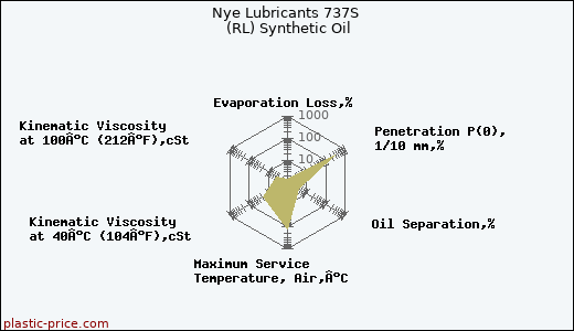 Nye Lubricants 737S (RL) Synthetic Oil