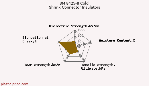 3M 8425-8 Cold Shrink Connector Insulators