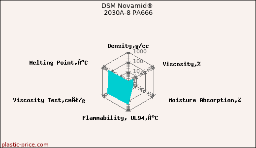 DSM Novamid® 2030A-8 PA666