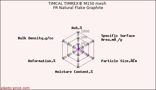 TIMCAL TIMREX® M150 mesh FR Natural Flake Graphite