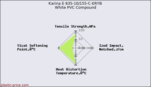 Karina E 835-10/155-C-ERYB White PVC Compound