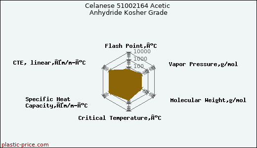 Celanese 51002164 Acetic Anhydride Kosher Grade