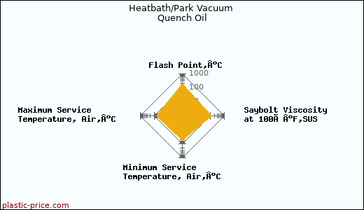 Heatbath/Park Vacuum Quench Oil