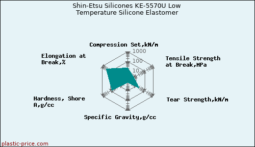 Shin-Etsu Silicones KE-5570U Low Temperature Silicone Elastomer