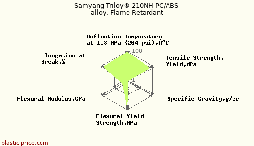 Samyang Triloy® 210NH PC/ABS alloy, Flame Retardant