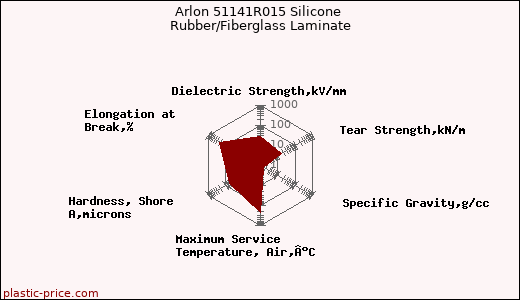 Arlon 51141R015 Silicone Rubber/Fiberglass Laminate