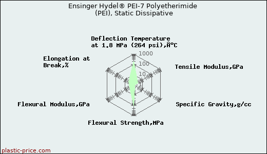 Ensinger Hydel® PEI-7 Polyetherimide (PEI), Static Dissipative