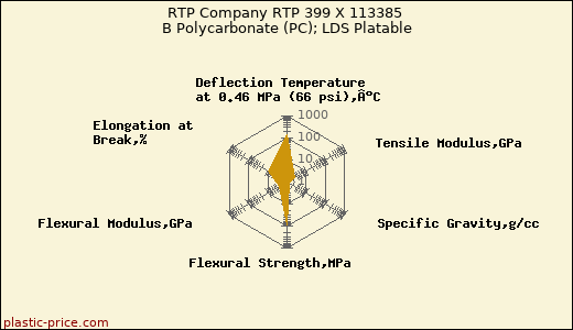RTP Company RTP 399 X 113385 B Polycarbonate (PC); LDS Platable