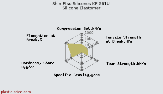 Shin-Etsu Silicones KE-561U Silicone Elastomer