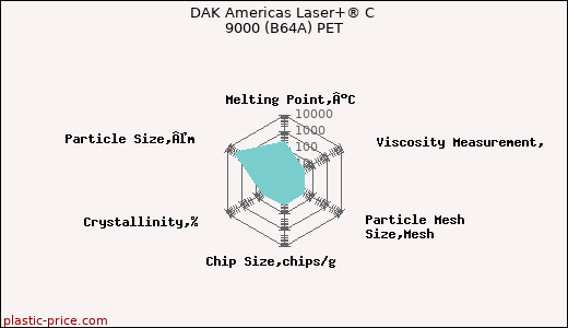 DAK Americas Laser+® C 9000 (B64A) PET