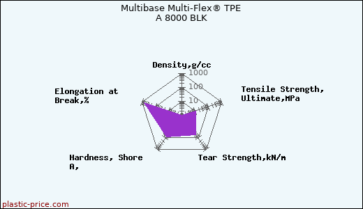 Multibase Multi-Flex® TPE A 8000 BLK