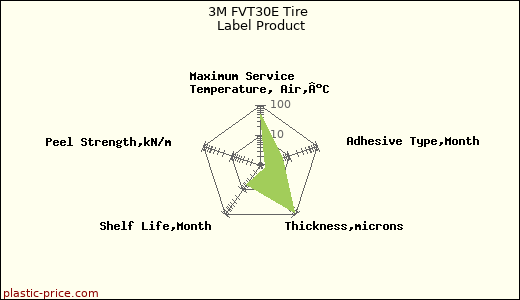 3M FVT30E Tire Label Product