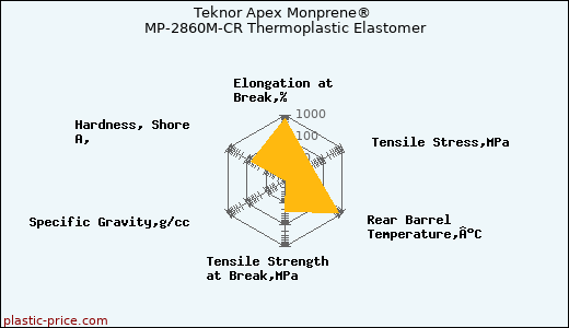 Teknor Apex Monprene® MP-2860M-CR Thermoplastic Elastomer
