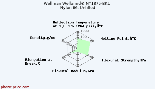 Wellman Wellamid® NY1875-BK1 Nylon 66, Unfilled