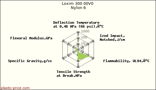 Loxim 300 00V0 Nylon 6