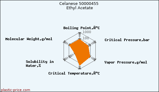 Celanese 50000455 Ethyl Acetate