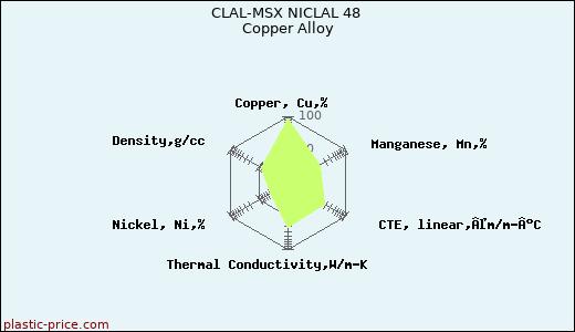 CLAL-MSX NICLAL 48 Copper Alloy
