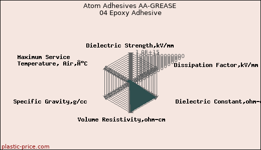 Atom Adhesives AA-GREASE 04 Epoxy Adhesive