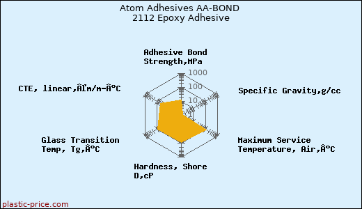 Atom Adhesives AA-BOND 2112 Epoxy Adhesive
