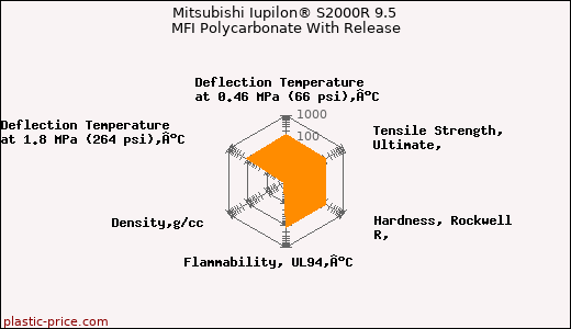 Mitsubishi Iupilon® S2000R 9.5 MFI Polycarbonate With Release