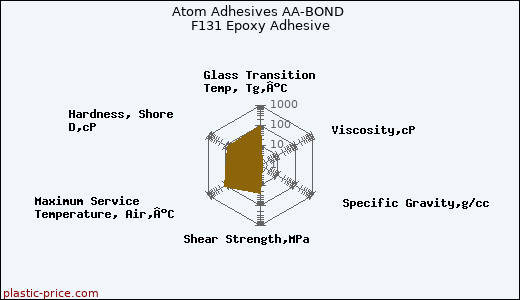 Atom Adhesives AA-BOND F131 Epoxy Adhesive